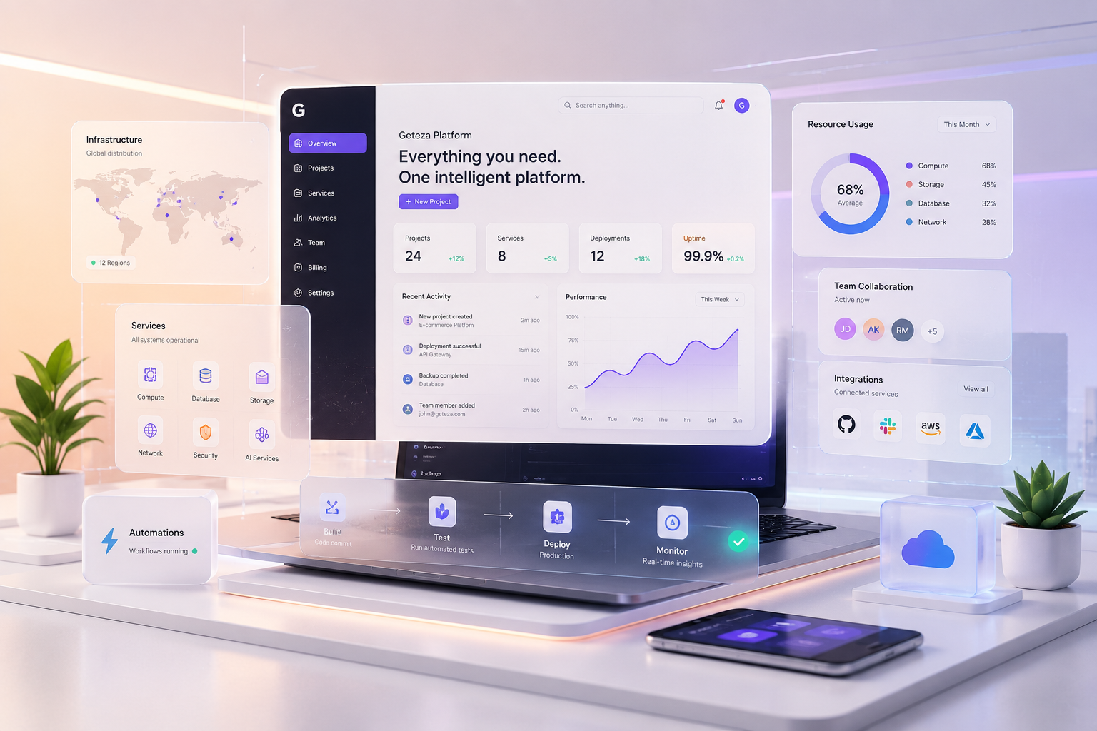 Geteza intelligent platform dashboard